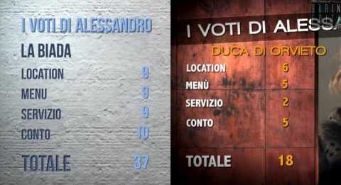 "4 Ristoranti", ecco i migliori e i peggiori locali della storia: secondo Borghese